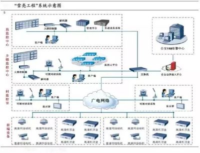 阿里聯手數字冰雹，“雪亮工程”點亮烏鎮數字監控系統開發